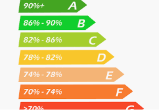  efficacité de la chaudière