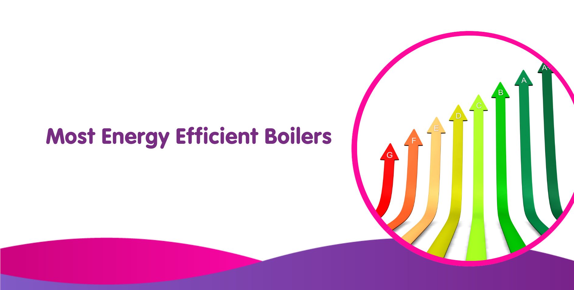 5 Most Energy Efficient Boilers In 2025 – A Rated & Above